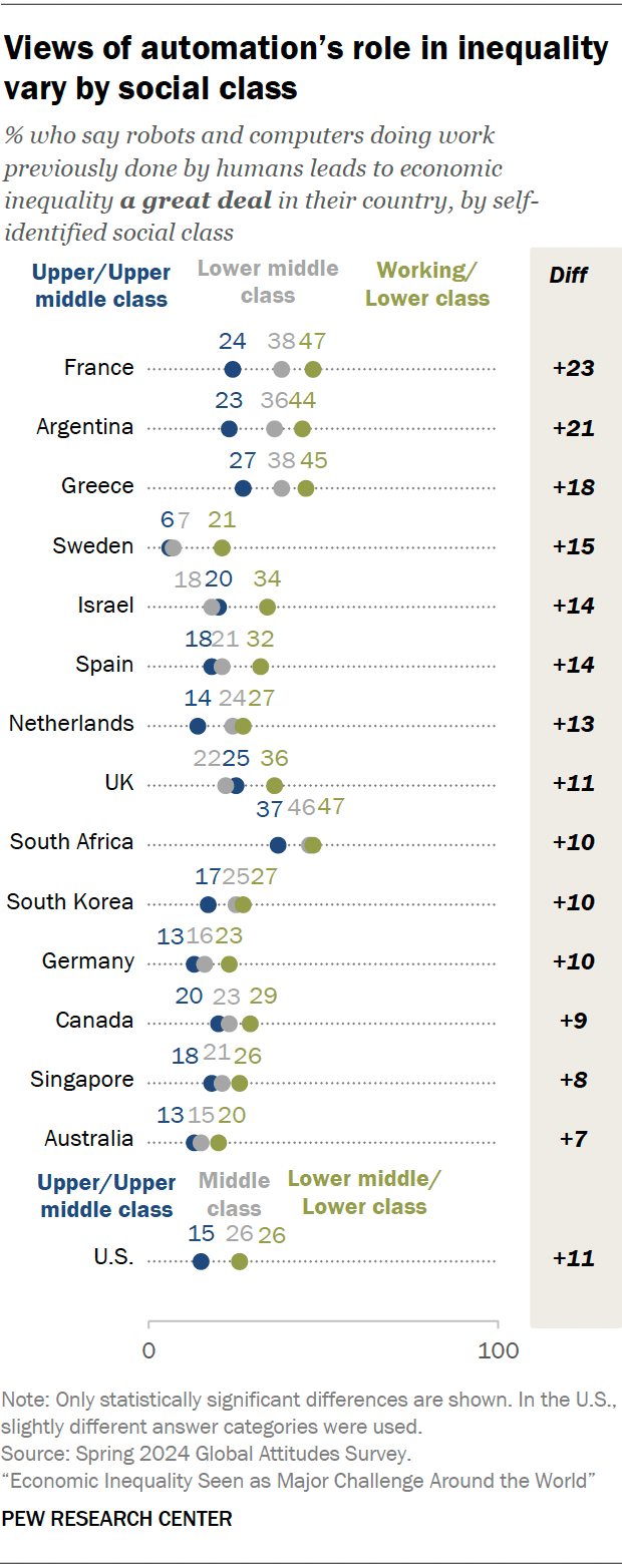 Factors seen as contributing to economic inequality | Pew Research Center