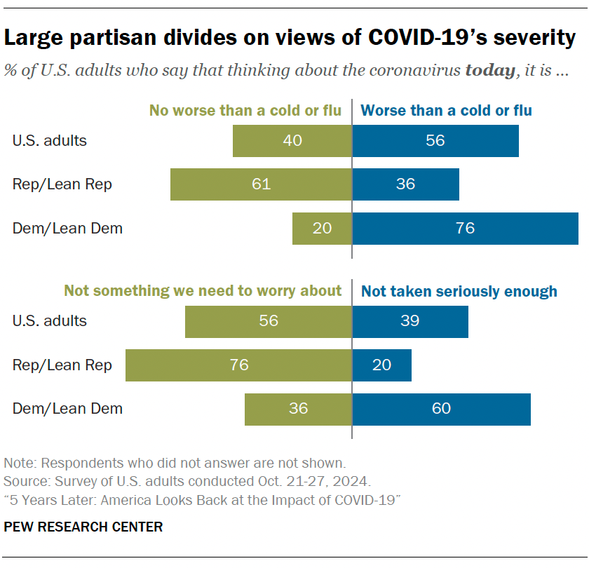How COVID-19 Changed American Life: Looking Back 5 Years Later | Pew ...