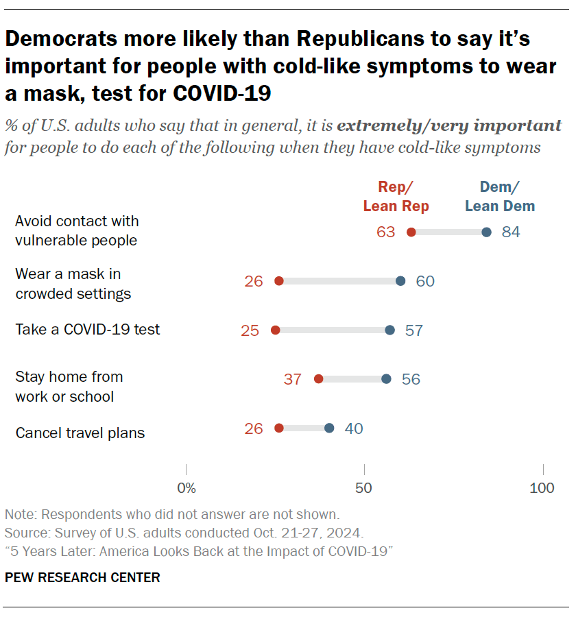 How COVID-19 Changed American Life: Looking Back 5 Years Later | Pew ...