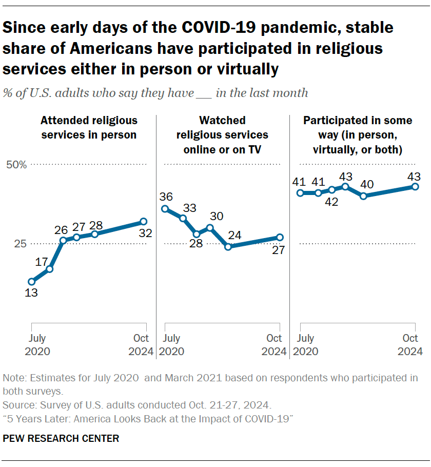 How COVID-19 Changed American Life: Looking Back 5 Years Later | Pew ...