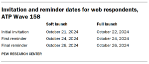 A table showing Invitation and reminder dates for web respondents, ATP Wave 158
