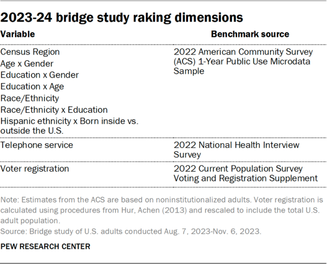2023-24 bridge study raking dimensions