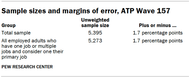 Sample sizes and margins of error, ATP Wave 157