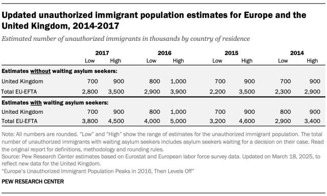 RE_2025.03.18_Europe-unauthorized-immigrants_new