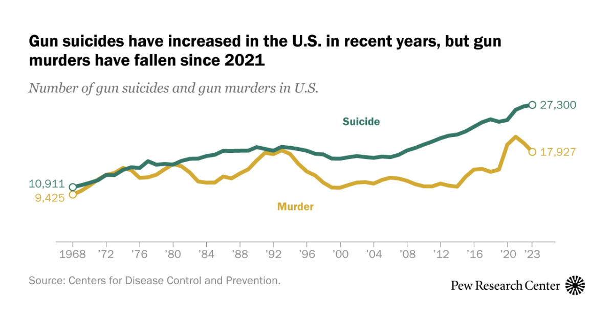 www.pewresearch.org