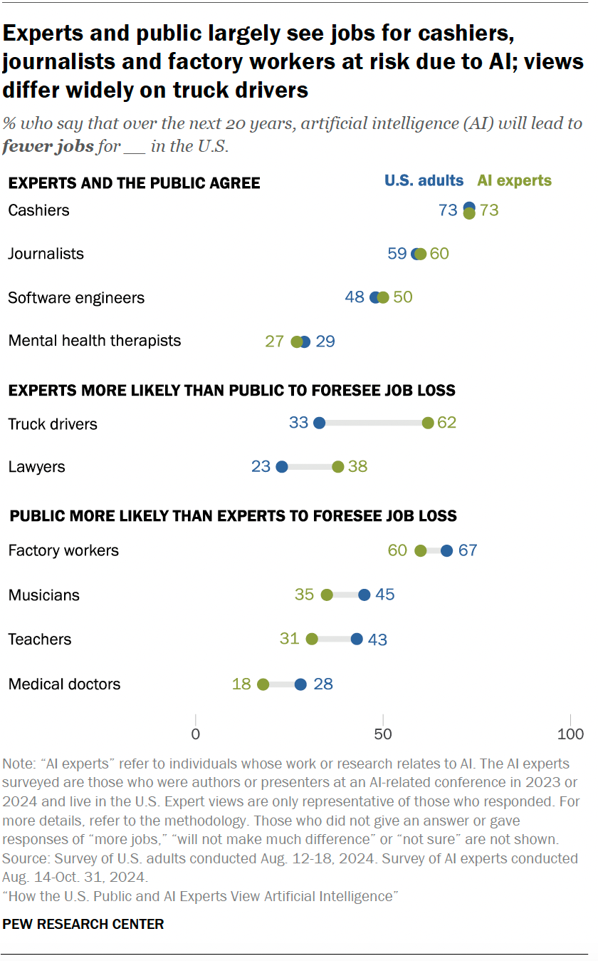 How the US Public and AI Experts View Artificial Intelligence | Pew ...
