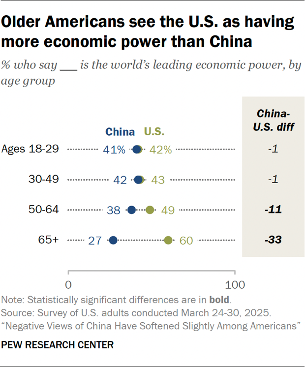 China’s global role: US views in 2025 | Pew Research Center
