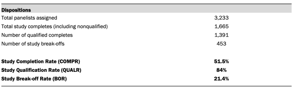 Dispositions