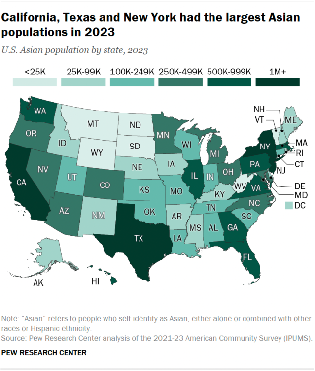 A map showing the Asian population in each U.S. state in 2023. It shows that California, Texas and New York had the largest Asian populations.