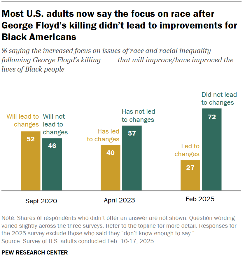 ST_2025.05.07_George-Floyd_0-01