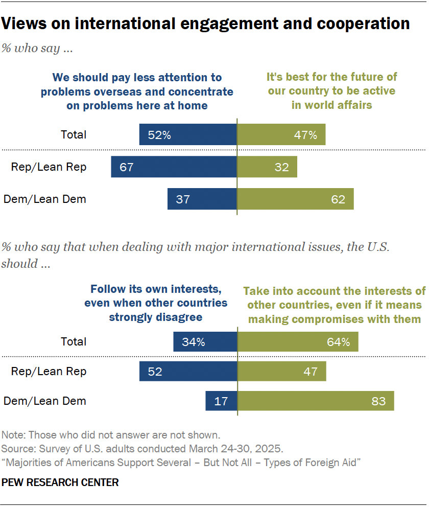 Views on international engagement and cooperation
