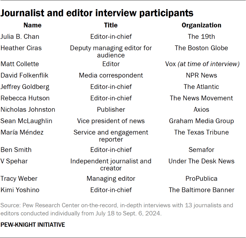 Table showing the journalist and editor interview participants