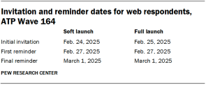 A table showing the invitation and reminder dates for web respondents, ATP Wave 164.
