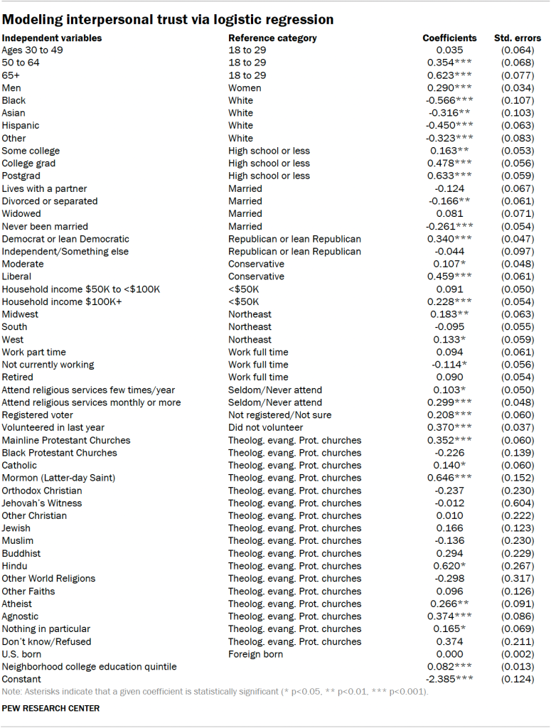 Modeling interpersonal trust via logistic regression025.05.07_m_11