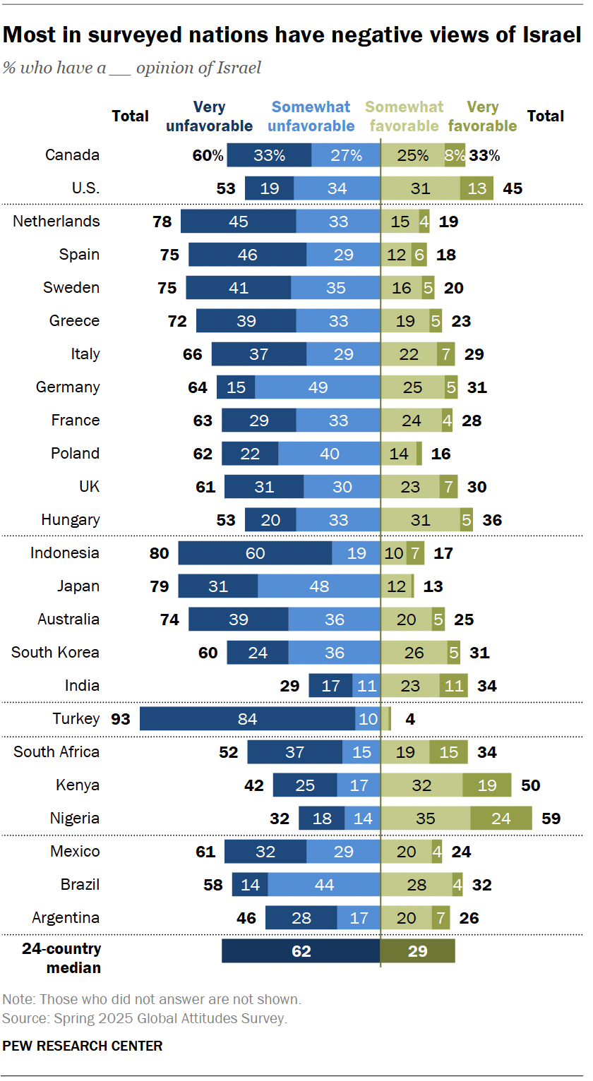Global views of Israel and Netanyahu, spring 2025 | Pew Research Center