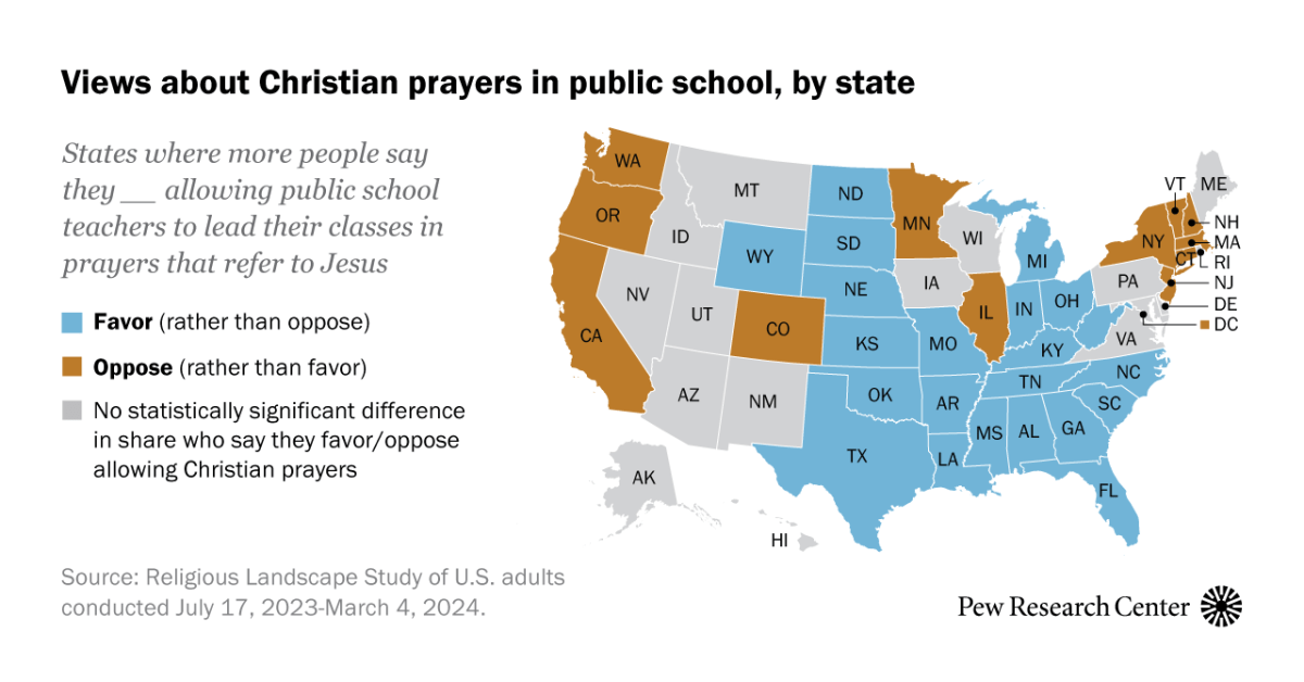 Support for Christian prayer in U.S. public schools varies widely by state