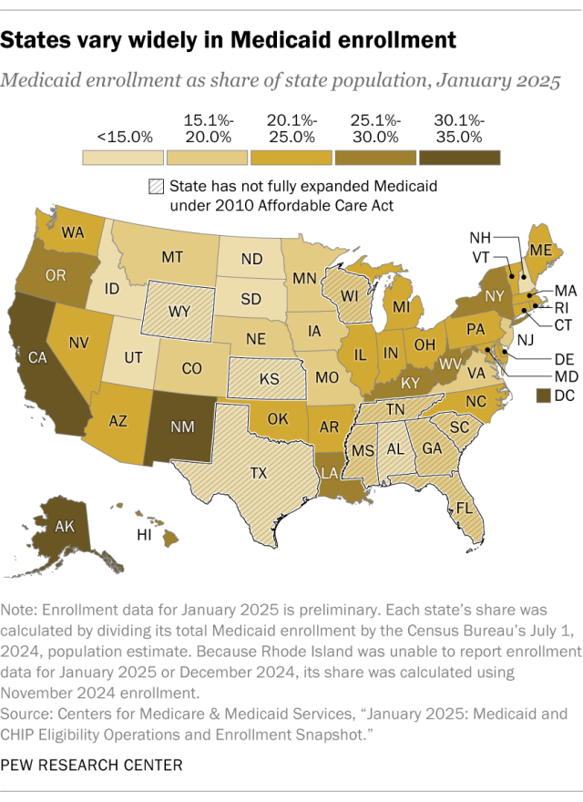 A map of the U.S. showing that states vary widely in Medicaid enrollment.