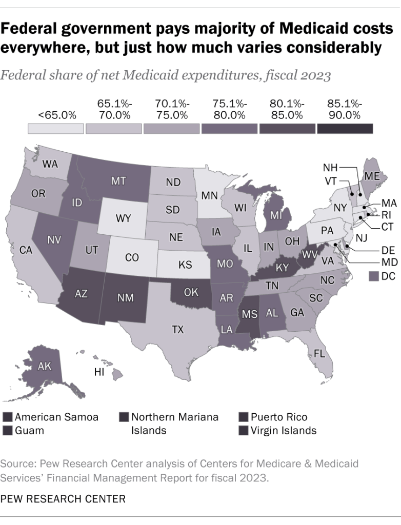 Federal government pays majority of Medicaid costs everywhere, but just how much varies considerably