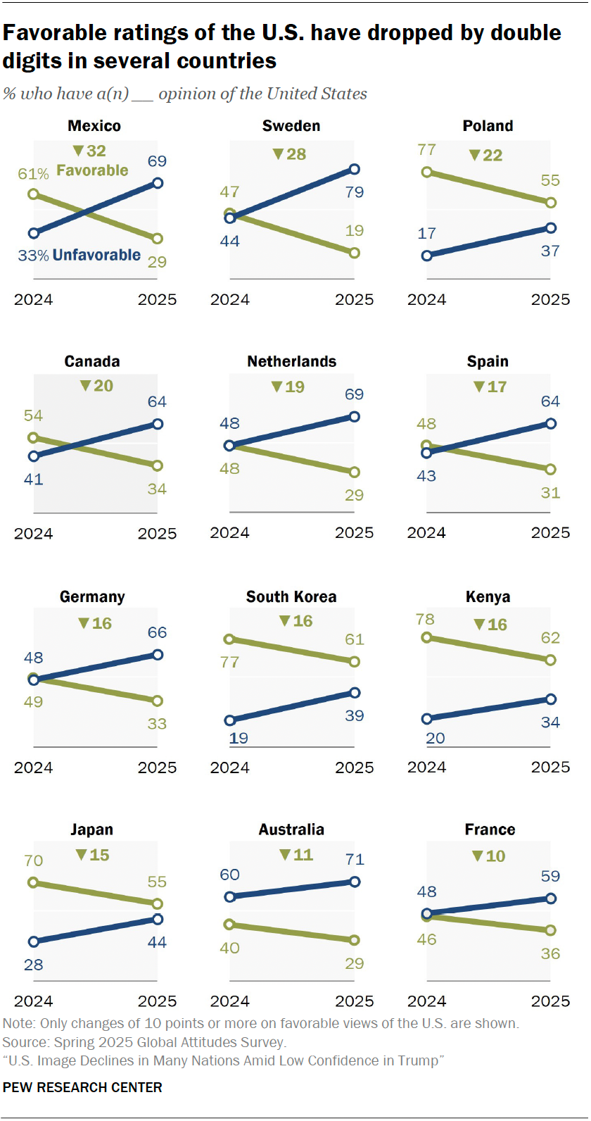 Views of the US in 24 nations | Pew Research Center
