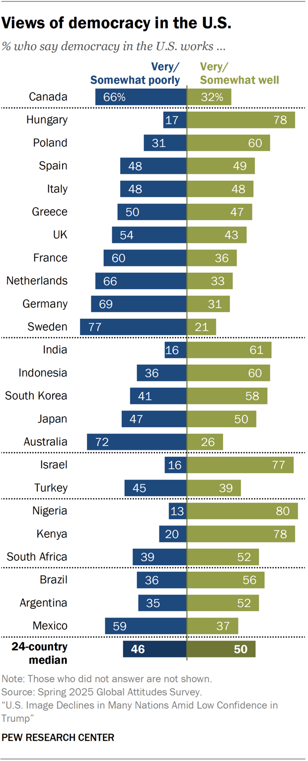 Views of the US in 24 nations | Pew Research Center
