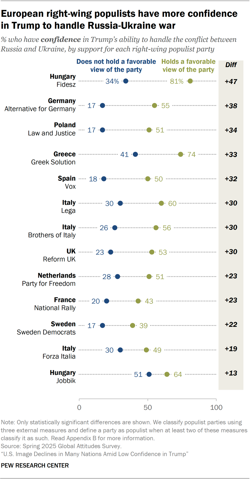 Confidence in Trump to handle global issues: Views in 24 nations | Pew ...
