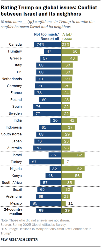 Rating Trump on global issues: Conflict between Israel and its neighbors