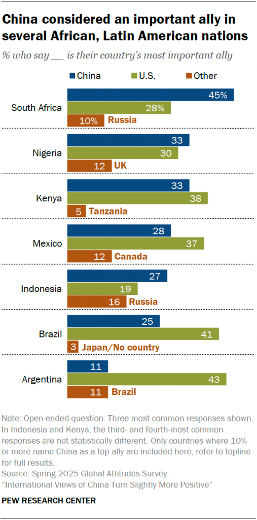 China considered an important ally in several African, Latin American nations