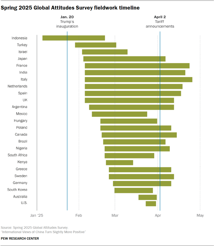 Spring 2025 Global Attitudes Survey fieldwork timeline