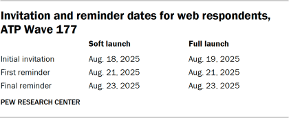 Table showing the invitation and reminder dates for web respondents for ATP Wave 177