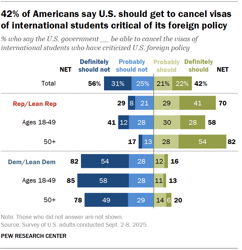 How Americans view international students | Pew Research Center