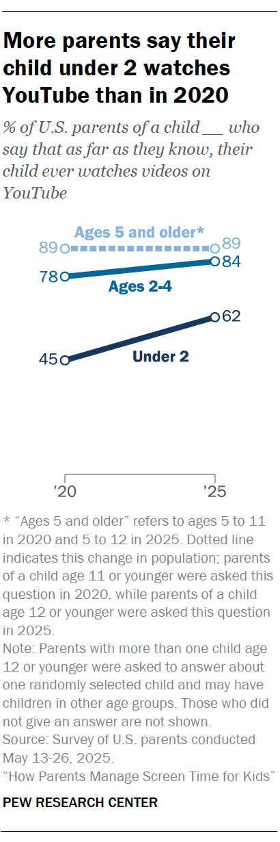 Photo inspiration: Picture Idea: How Parents Manage Screen Time For Kids