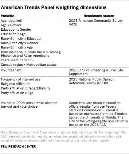 Methodology Methodology