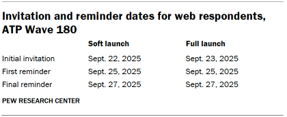 Table shows Invitation and reminder dates for web respondents, ATP Wave 180