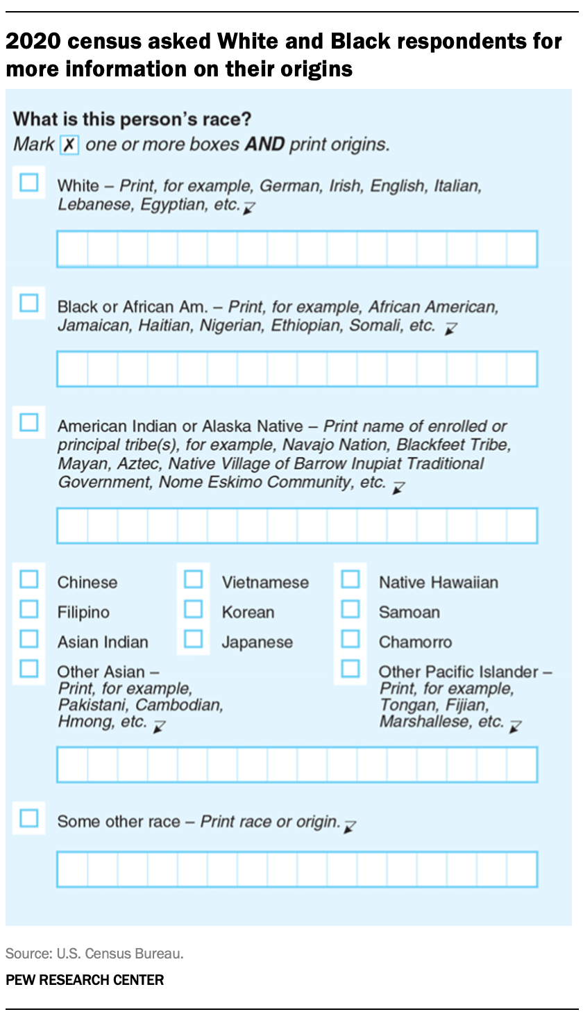 How The US Census Measures Race And What Americans Think About It Pew how-the-us-census-measures-race-and-what-americans-think-about-it-pew