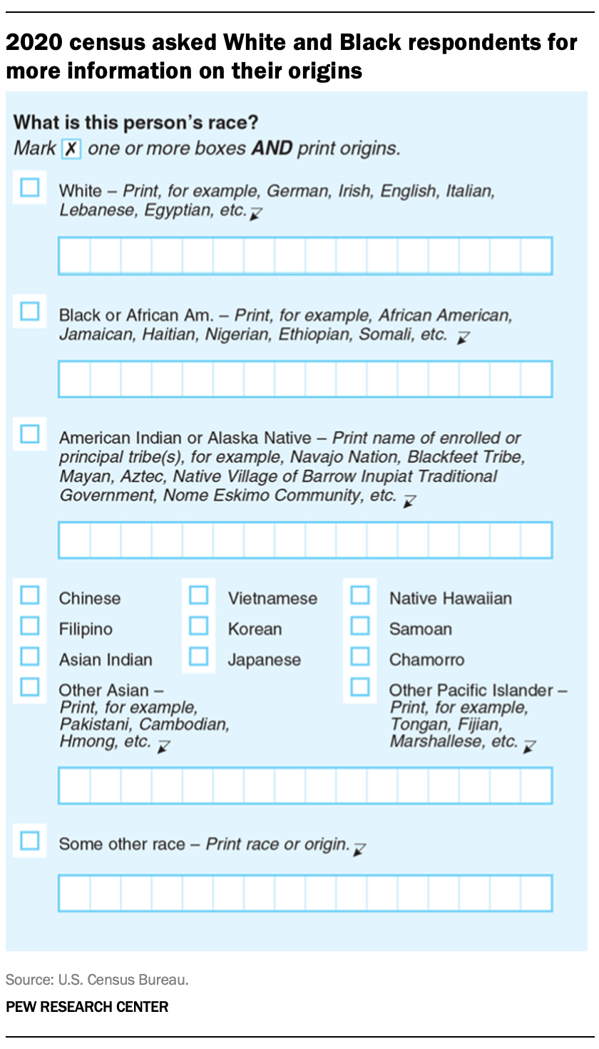 Other Races How the US Census Measures Race and What Americans Think About It | Pew ...