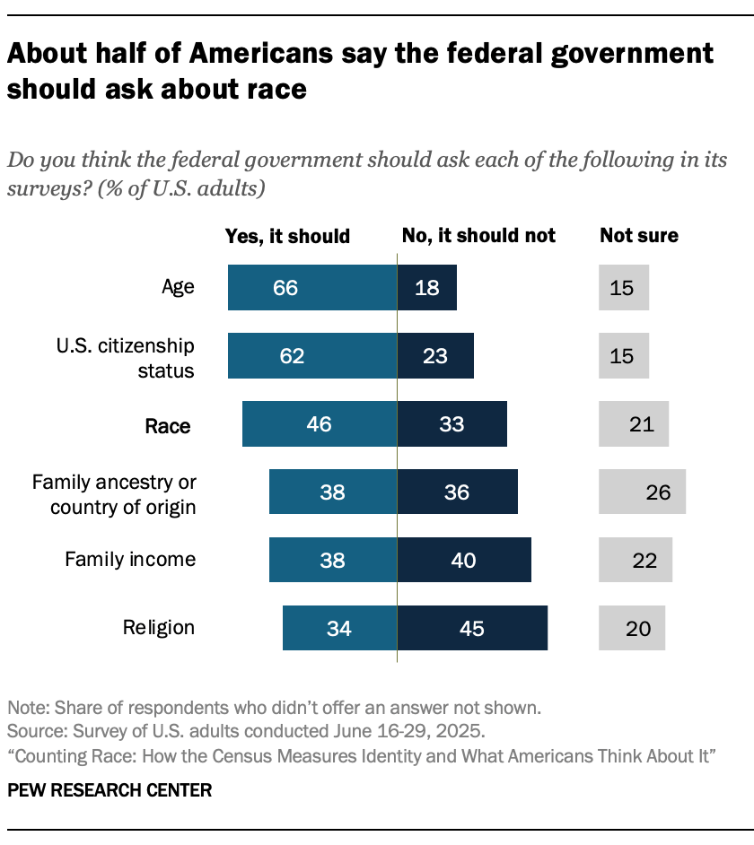 RE_2025.10.30_census-measuring-race_0-01
