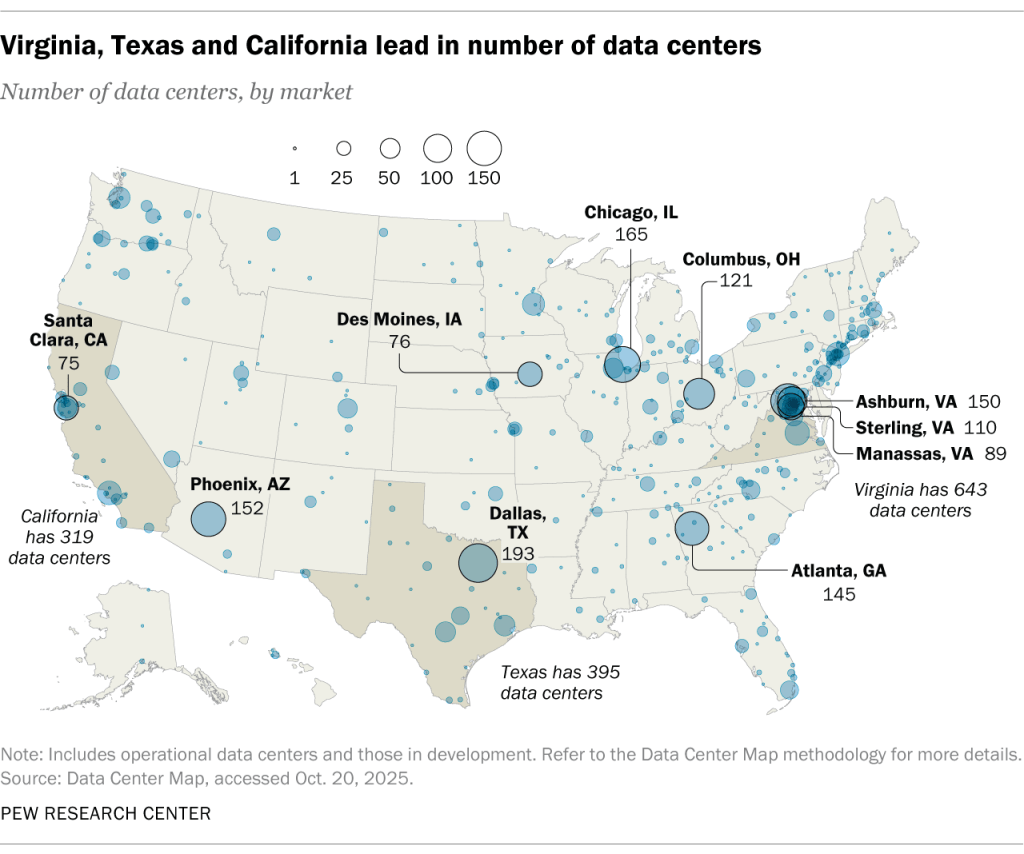 Virginia, Texas and California lead in number of data centers