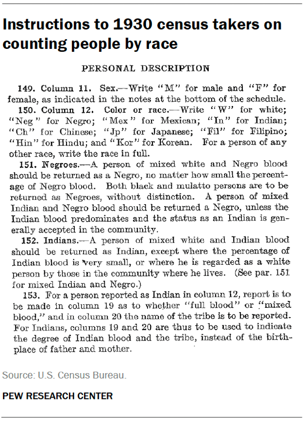 An image of instructions to 1930 census takers on counting people by race.