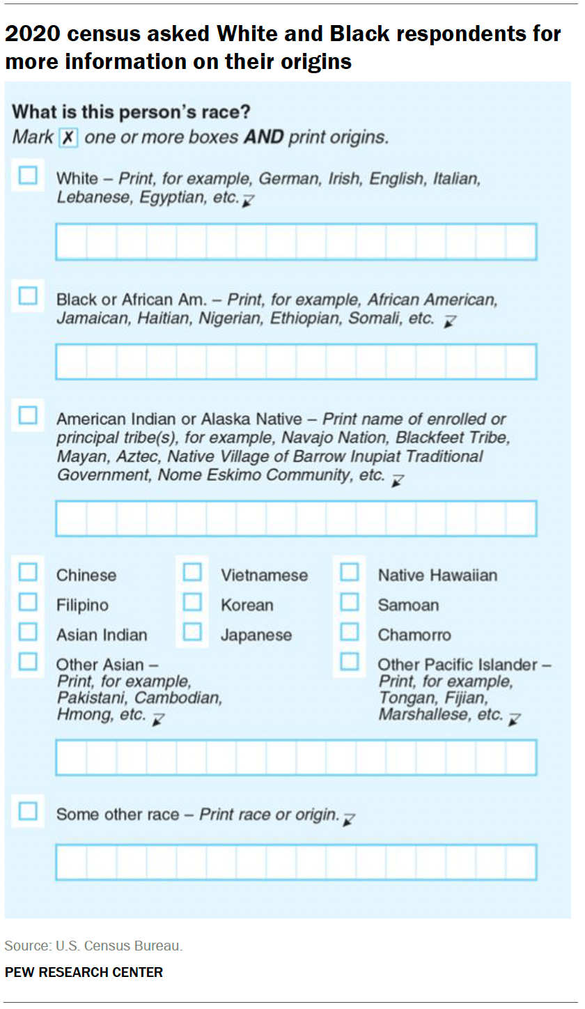 How US census categories used to measure race have changed over time ...