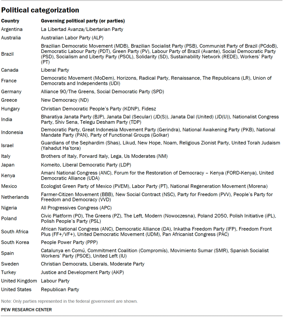Political categorization