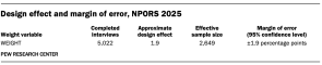 A table showing Design effect and margin of error, NPORS 2025