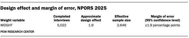 Design effect and margin of error, NPORS 2025