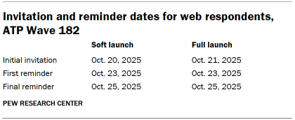Table shows Invitation and reminder dates for web respondents, ATP Wave 182
