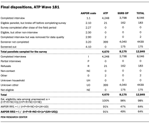 A table showing Final dispositions, ATP Wave 181