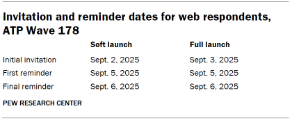 Table shows Invitation and reminder dates for web respondents, ATP Wave 178