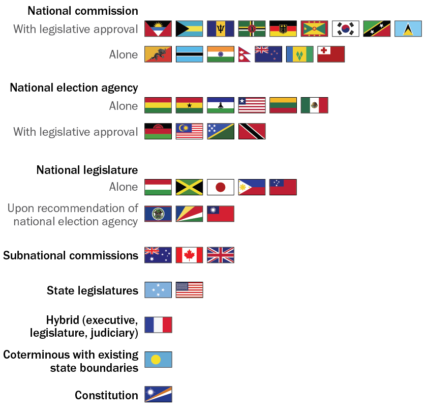 SR_25.12.03_InternationalRedistricting_smd