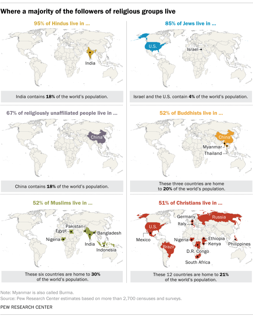Where a majority of the followers of religious groups live