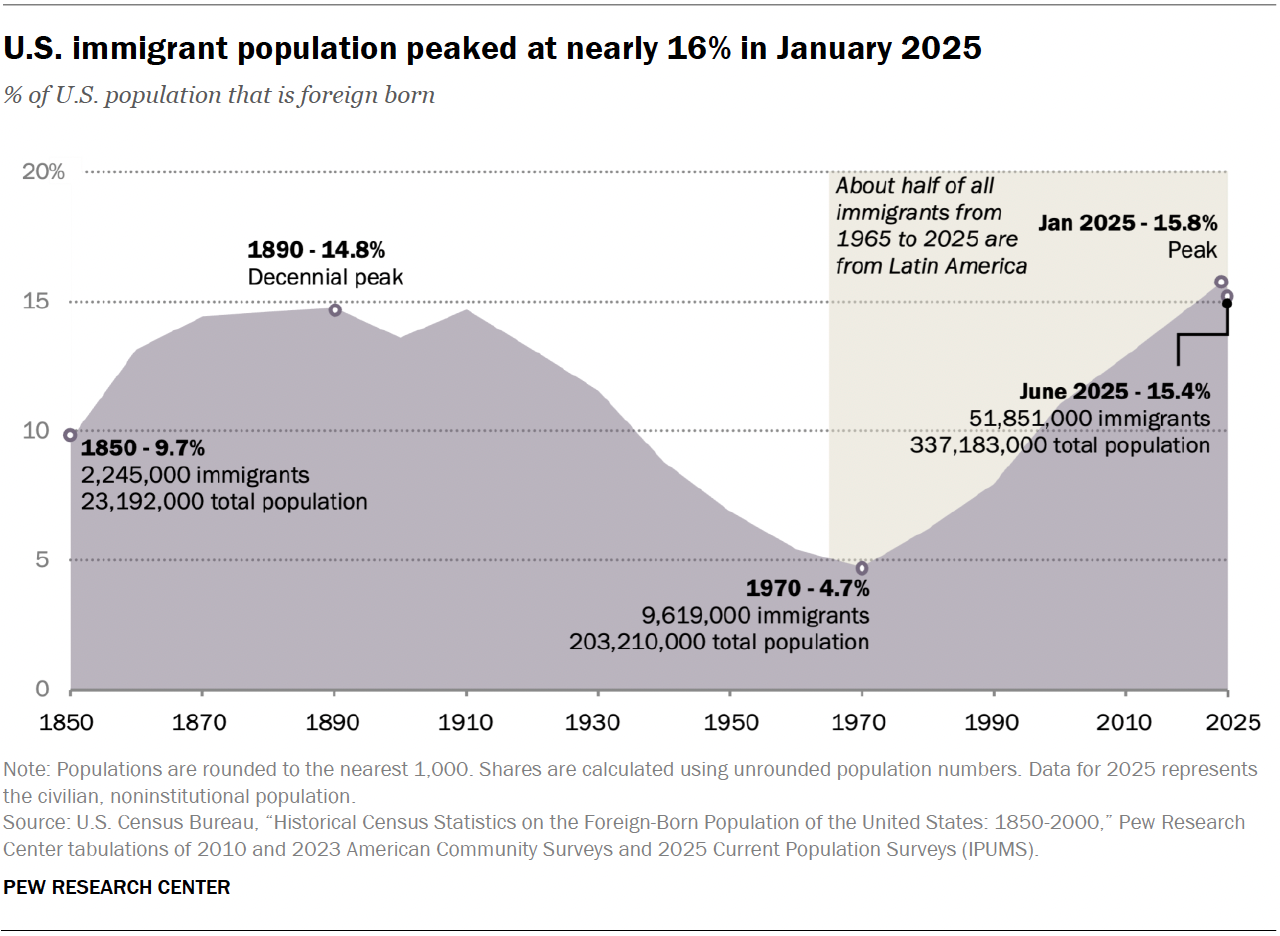 STRIKING FINDINGS FROM 2025 intelligence overview
