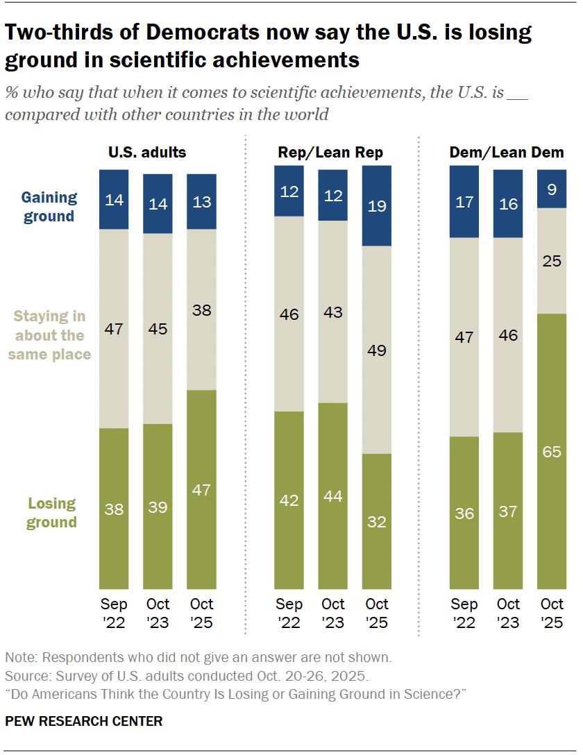 How Do Americans Feel About the State of Science in the United States ...