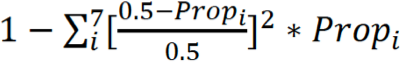 Religious divide formula